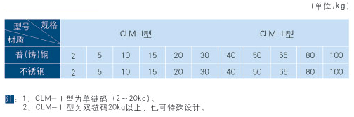 电子皮带秤卷扬式链码规格标准