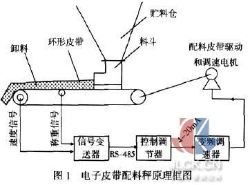 皮带配料秤