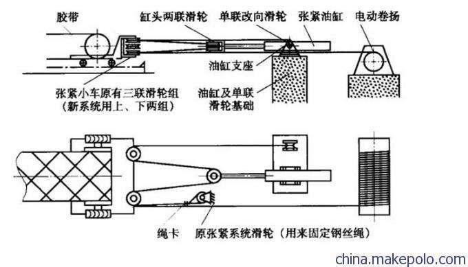 液压张紧